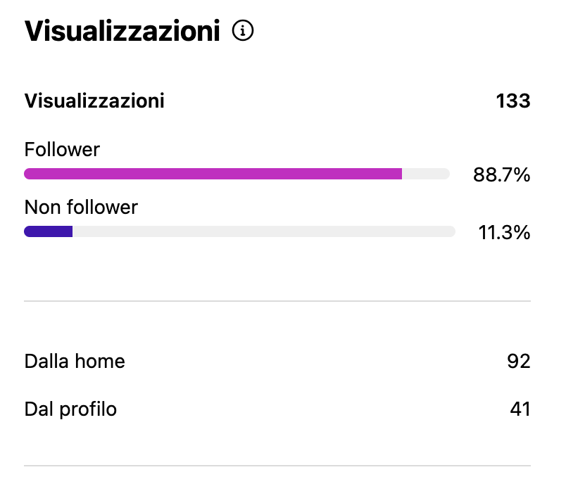 Agenzia di comunicazione a Torino - Insight post