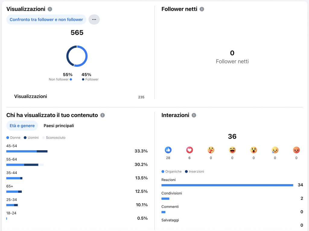 Agenzia di comunicazione a Torino - Insight